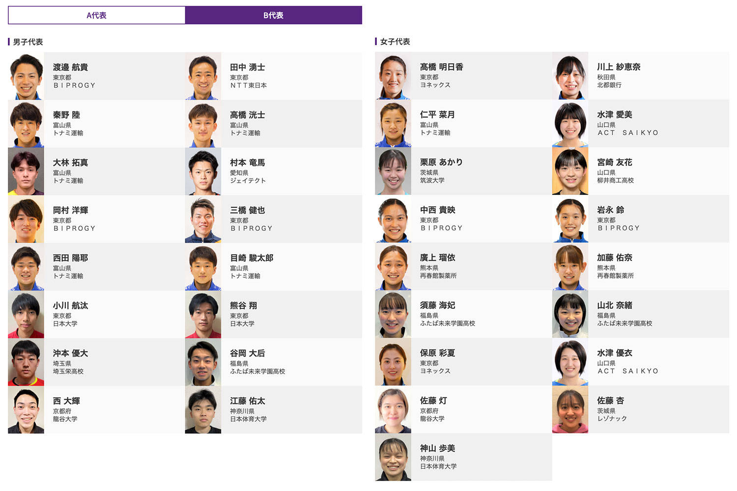 2023年日本国家羽毛球队B组