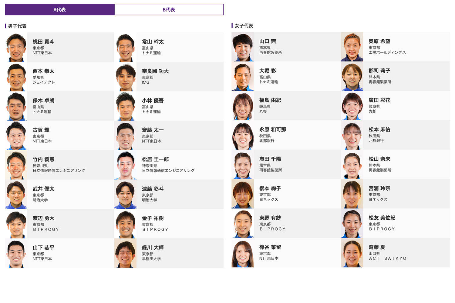2023年日本国家羽毛球队A组