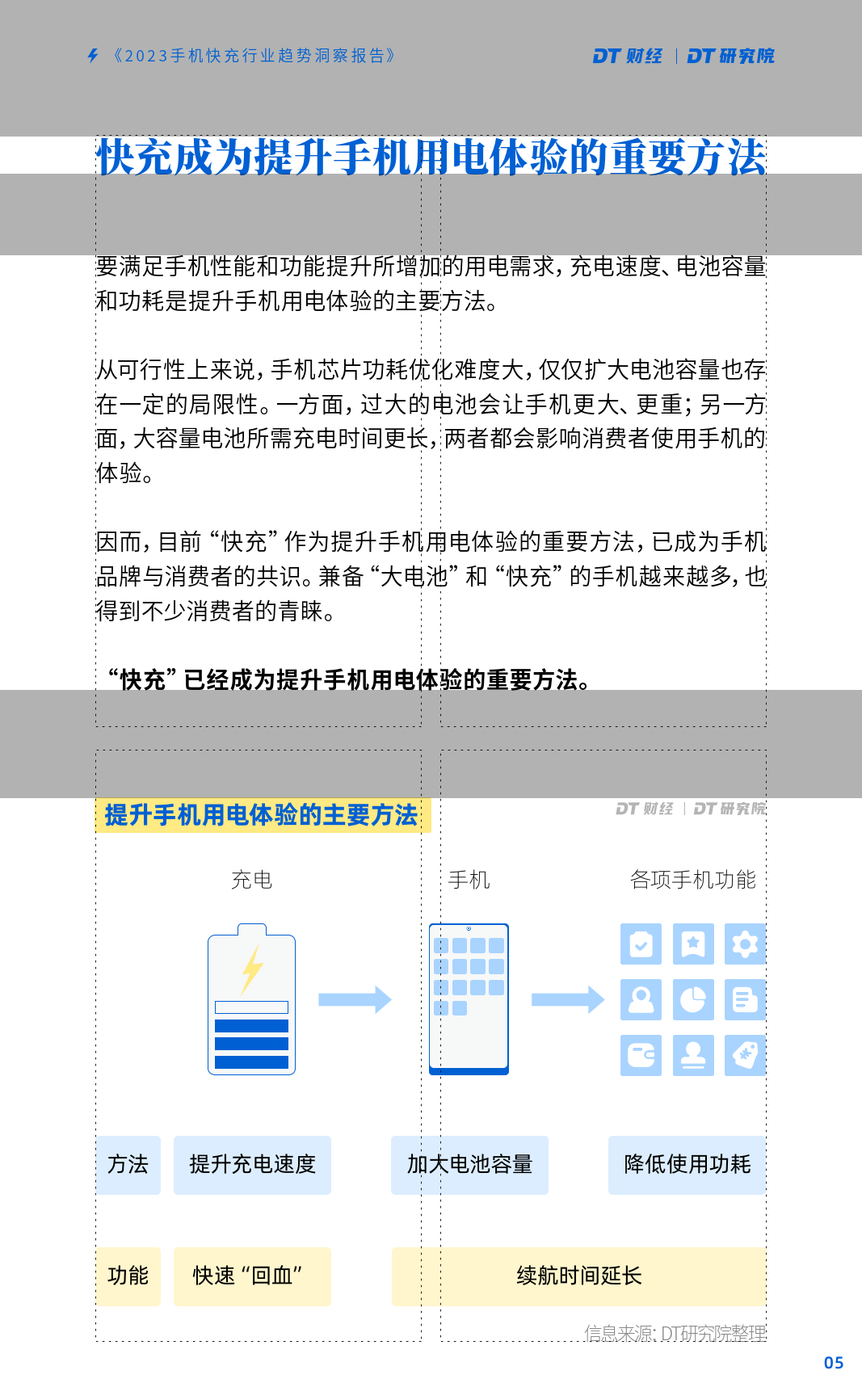 2023手机快充行业趋向洞察陈述(附下载)