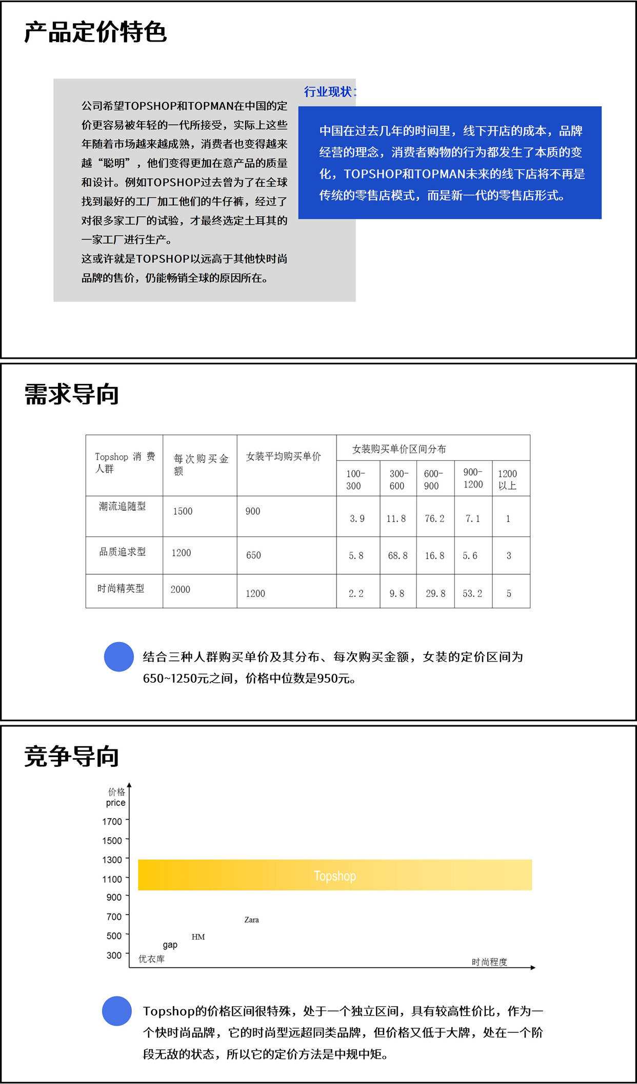 服拆品牌入驻苏州市场战略——以TOPSHOP为例