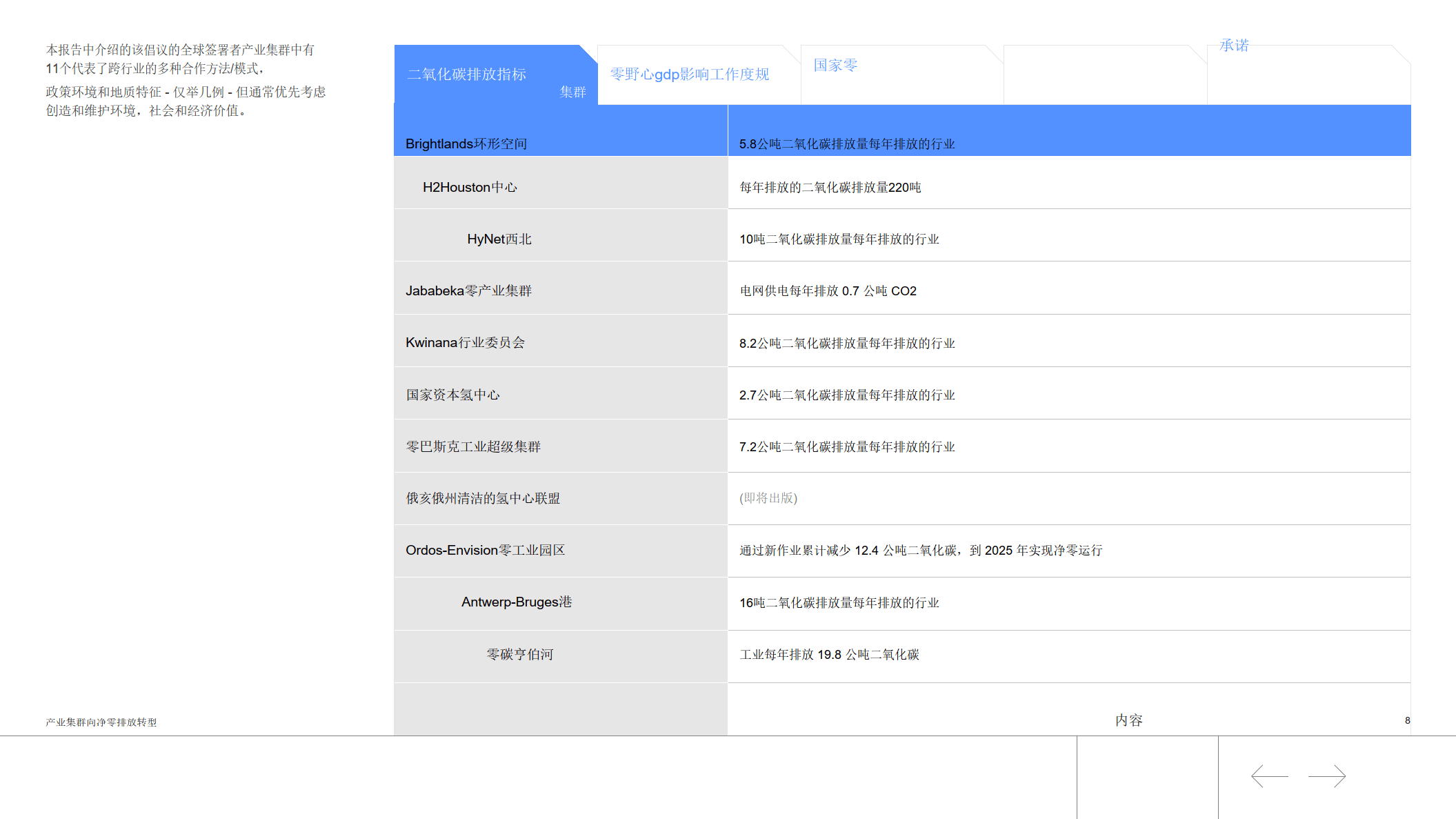 世界经济论坛-环保行业：财产集群向净零排放转型（附下载）