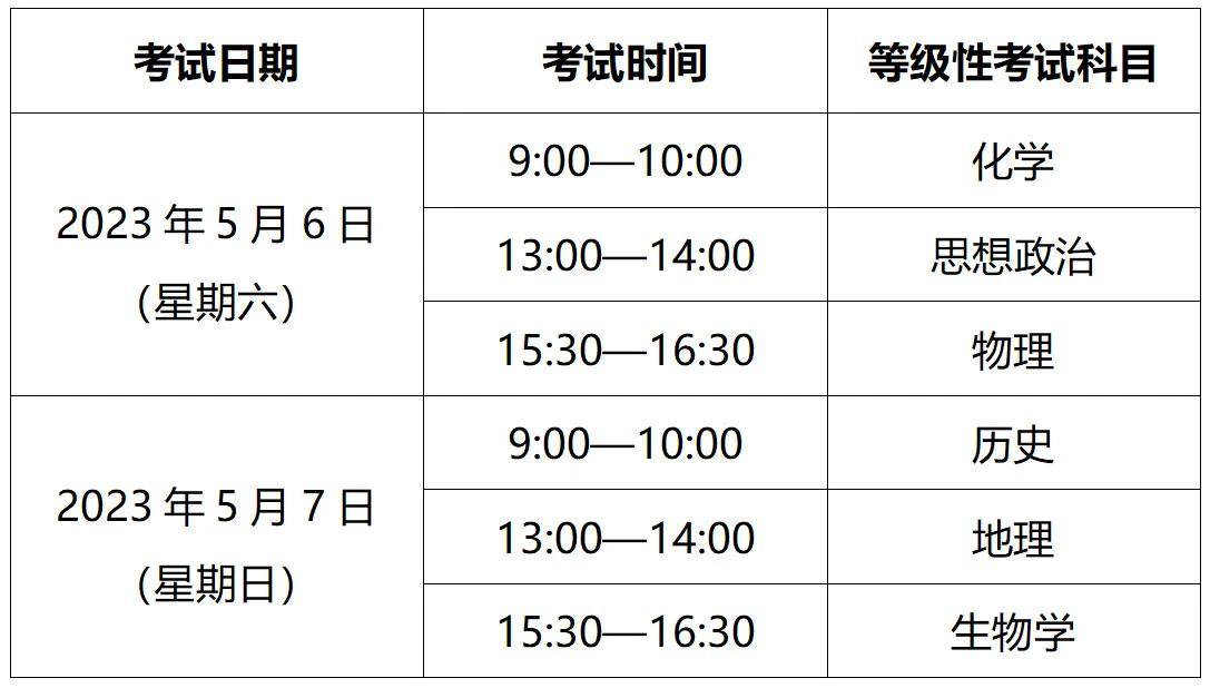 2023年上海高考、品级考、合格考时间