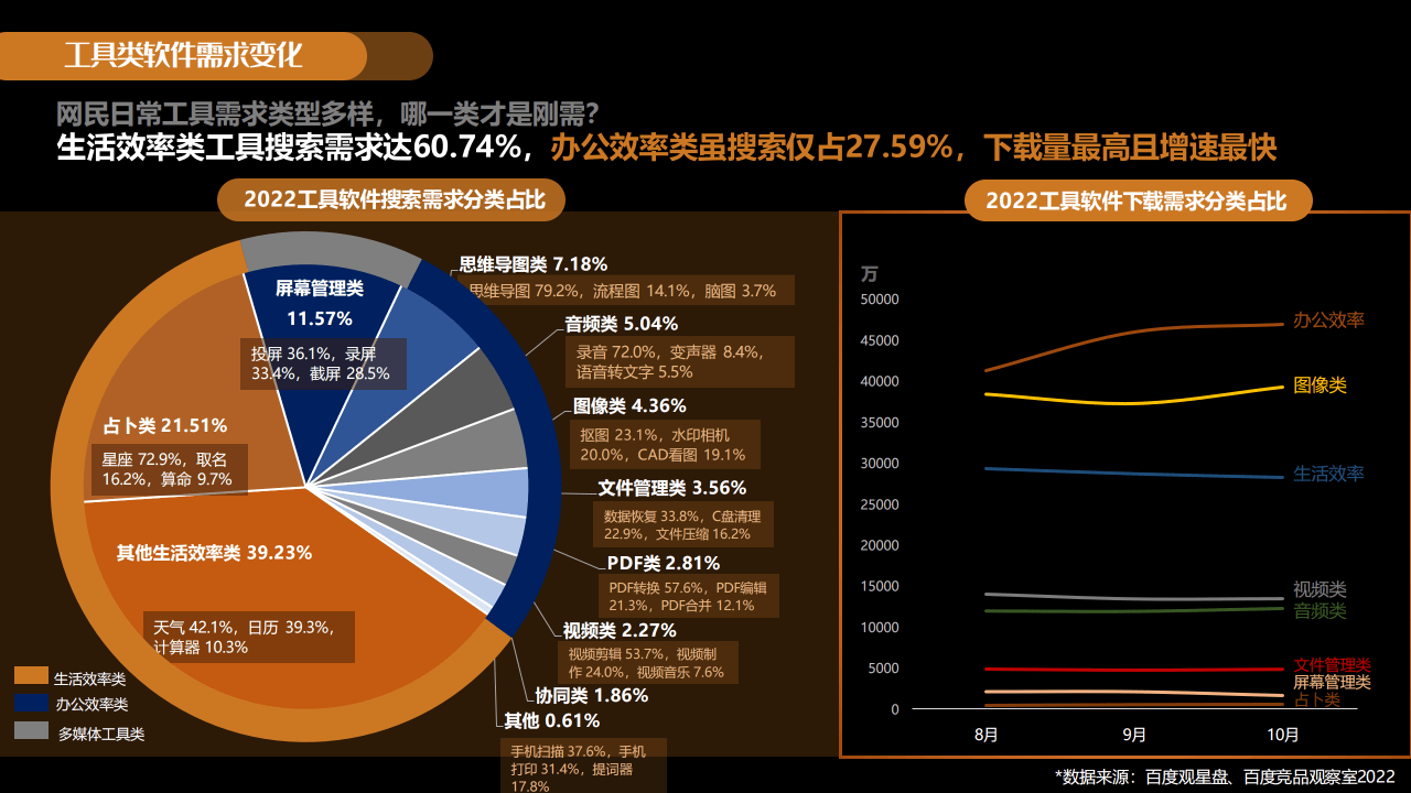 解决方案:百度搜索引擎收录PDF文件功能带来的便捷获取知识体验