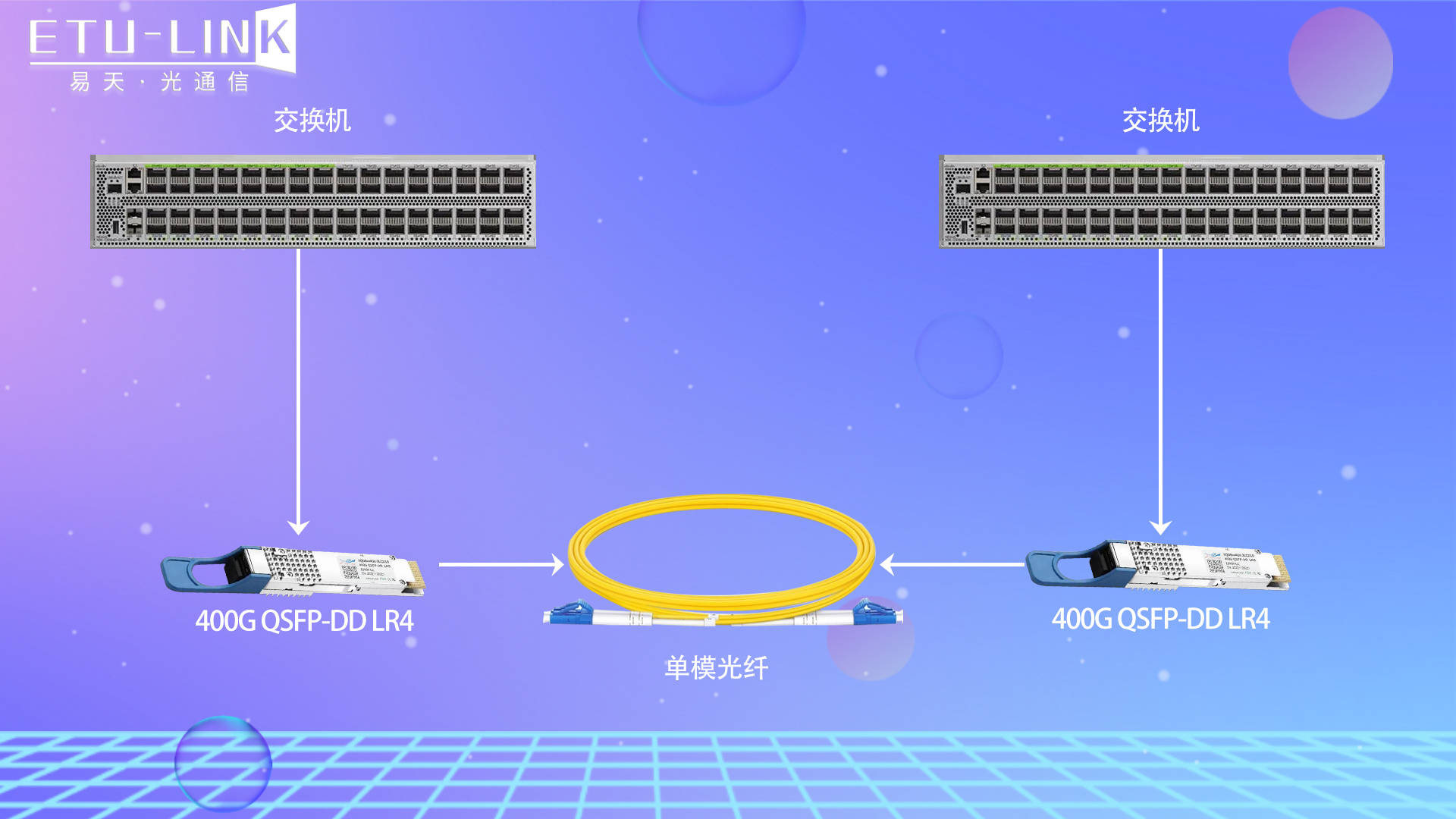 400G数据中心光模块互连方案：400GQSFP-DDLR4光模块