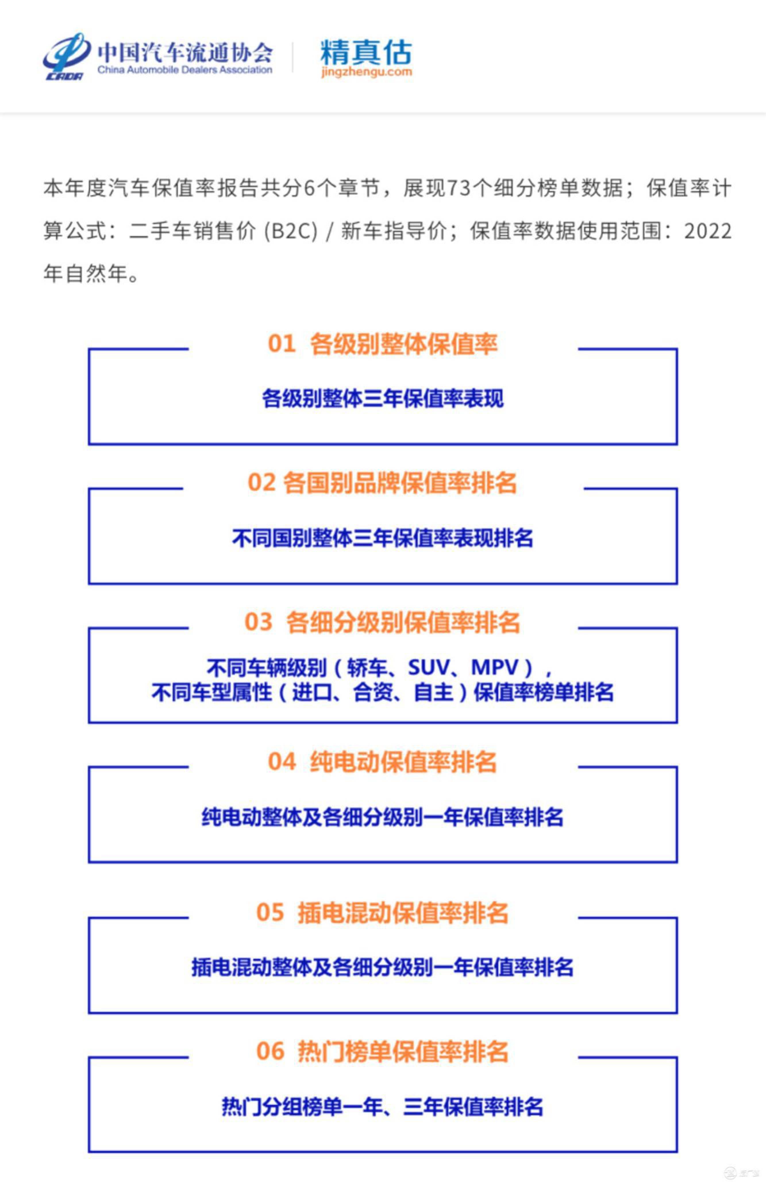 2022年度中国汽车品牌保值率陈述