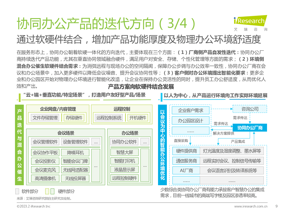 中国协同办公行业研究陈述(附下载)