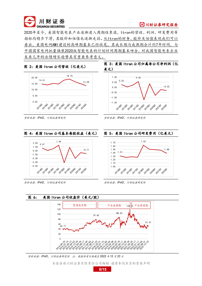 智能电网系列深度陈述-智能电表换拆鞭策中国电网AMI晋级(附下载)