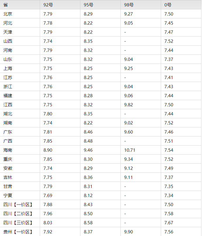 今日油价2月16日95号汽油、92号最新油价