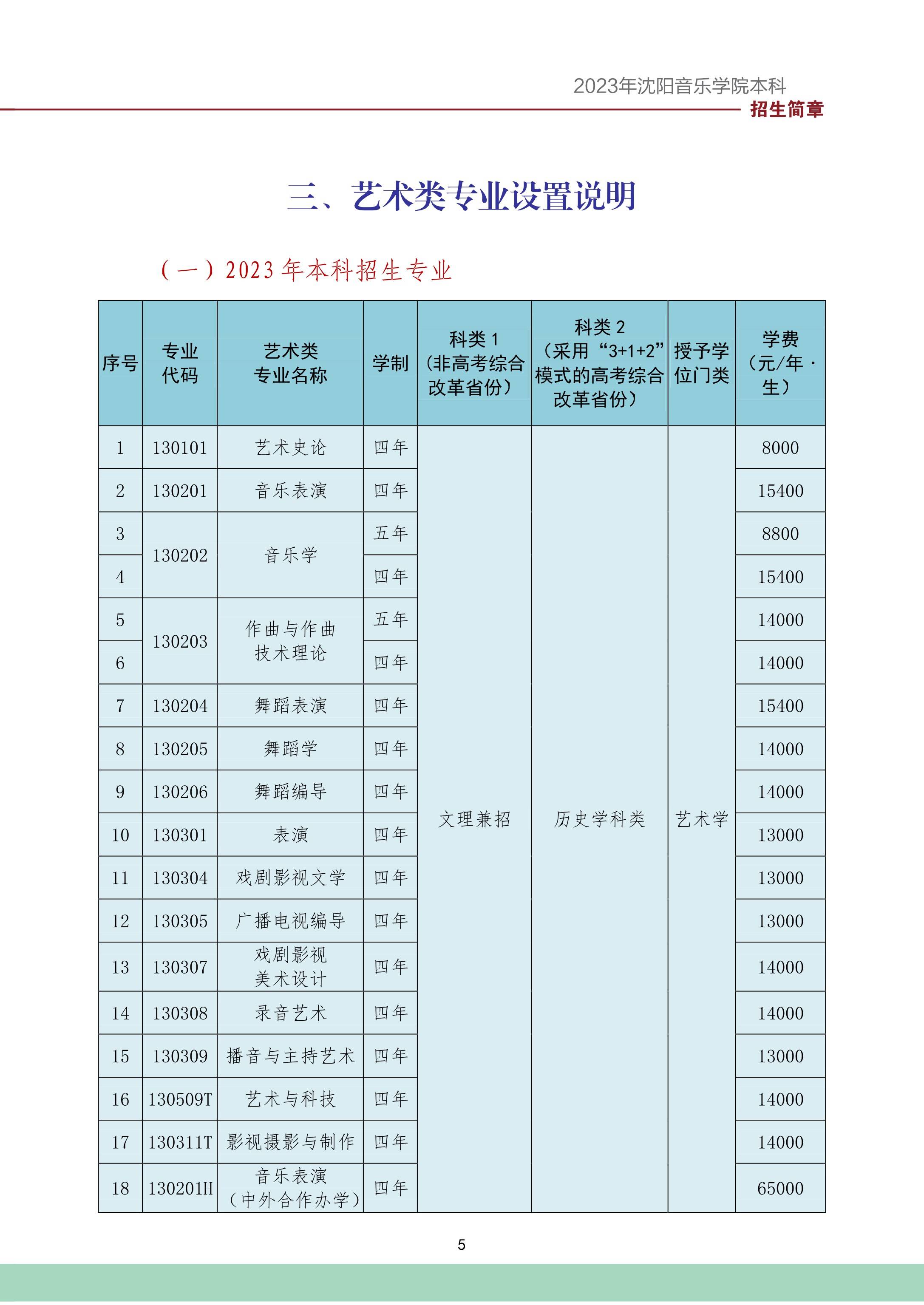 2023年沈阳音乐学院本科招生简章