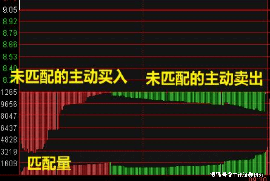 什么是未婚配，什么是已婚配？