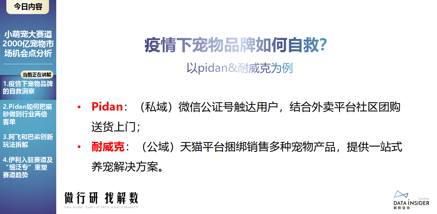 解数行研秀—第8期 小萌宠大赛道，2000亿宠物市场时机点阐发（附下载）