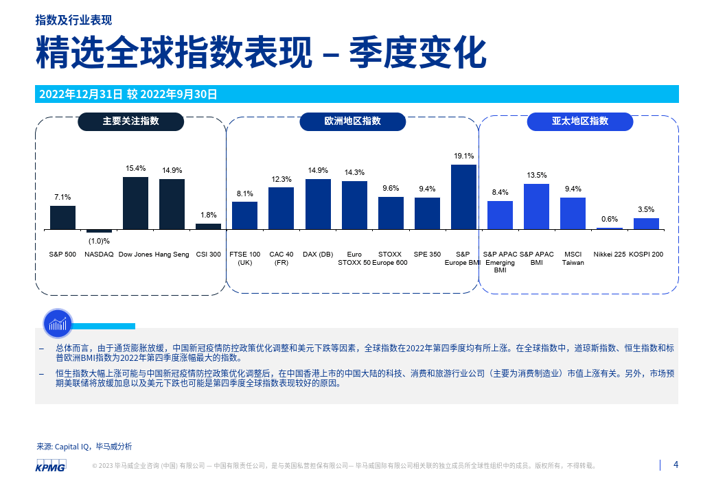 2022年第四时度行业市场倍数阐发陈述（附下载）