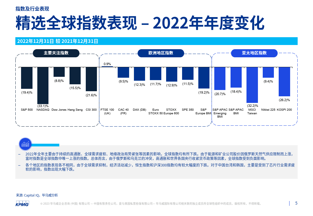 2022年第四时度行业市场倍数阐发陈述（附下载）