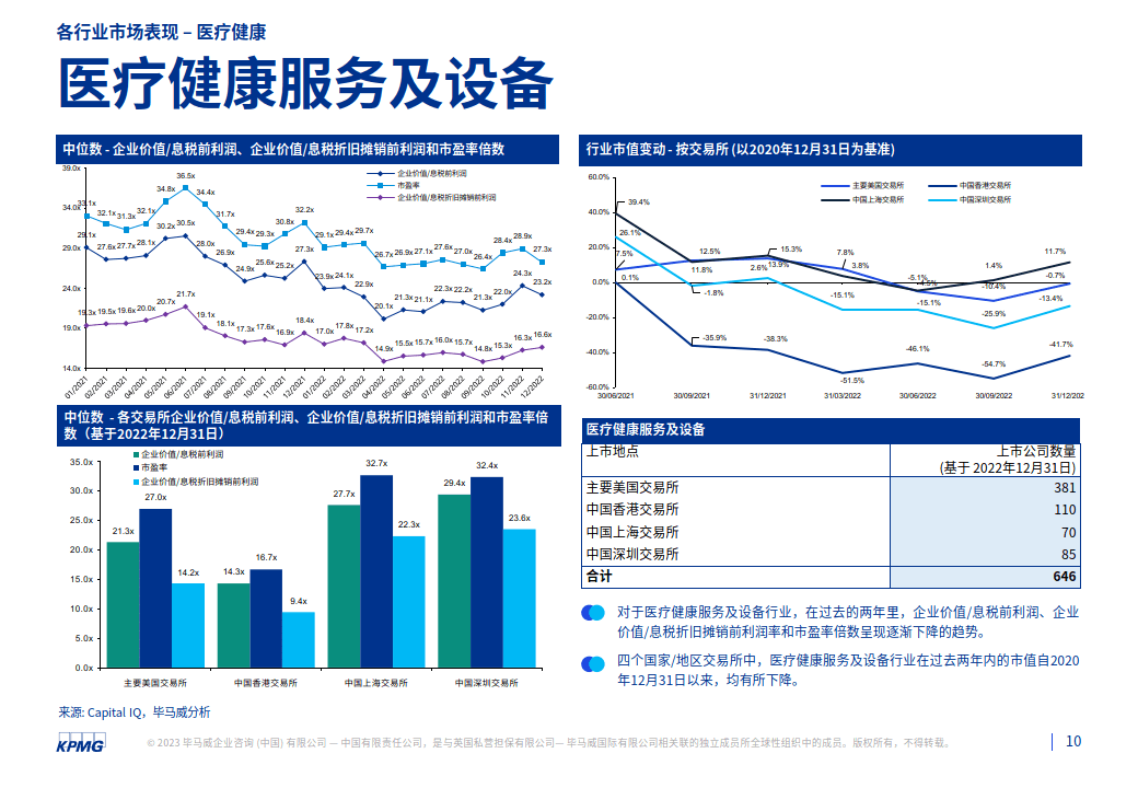 2022年第四时度行业市场倍数阐发陈述（附下载）