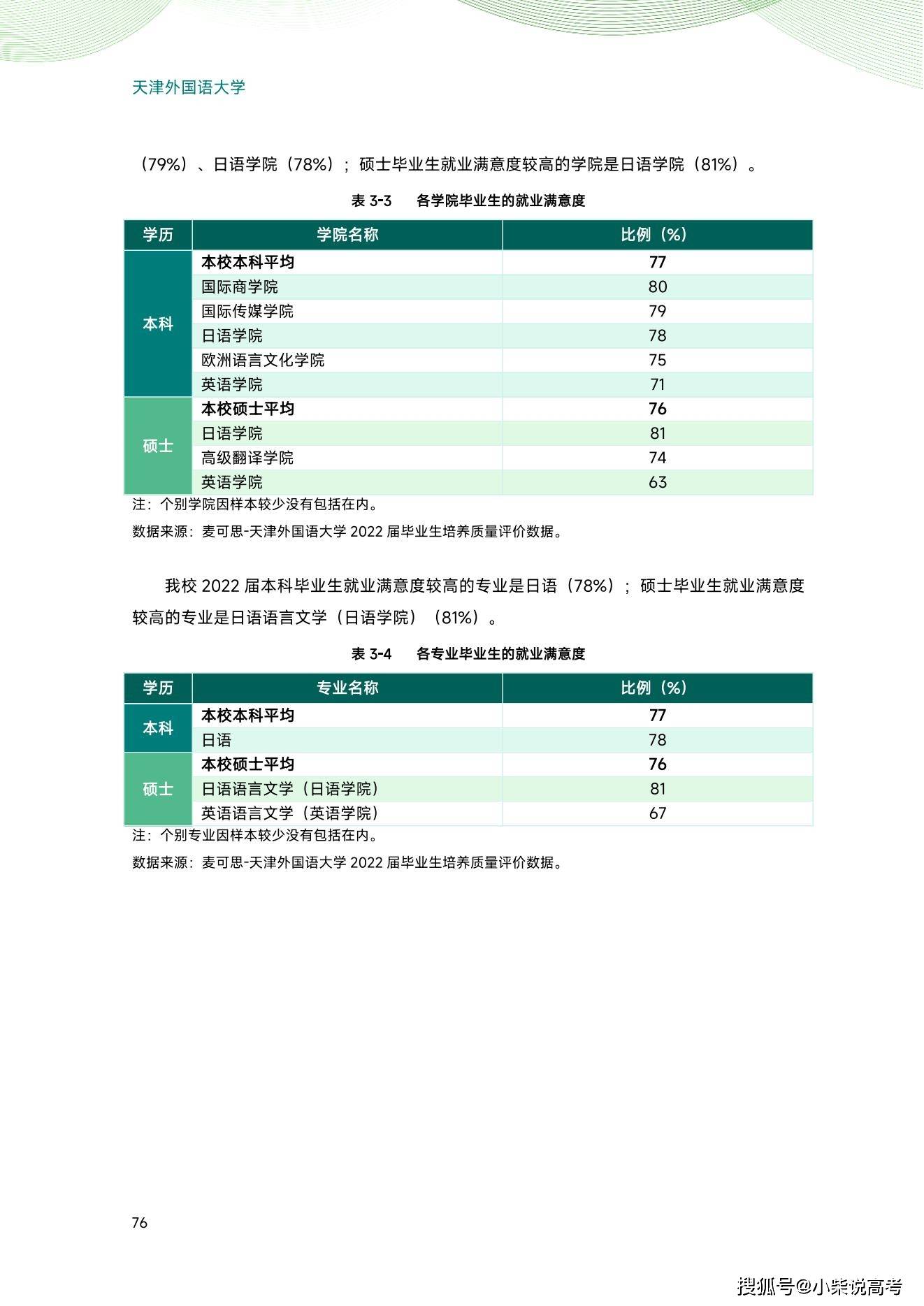 天津外国语大学2022届结业生就业量量陈述