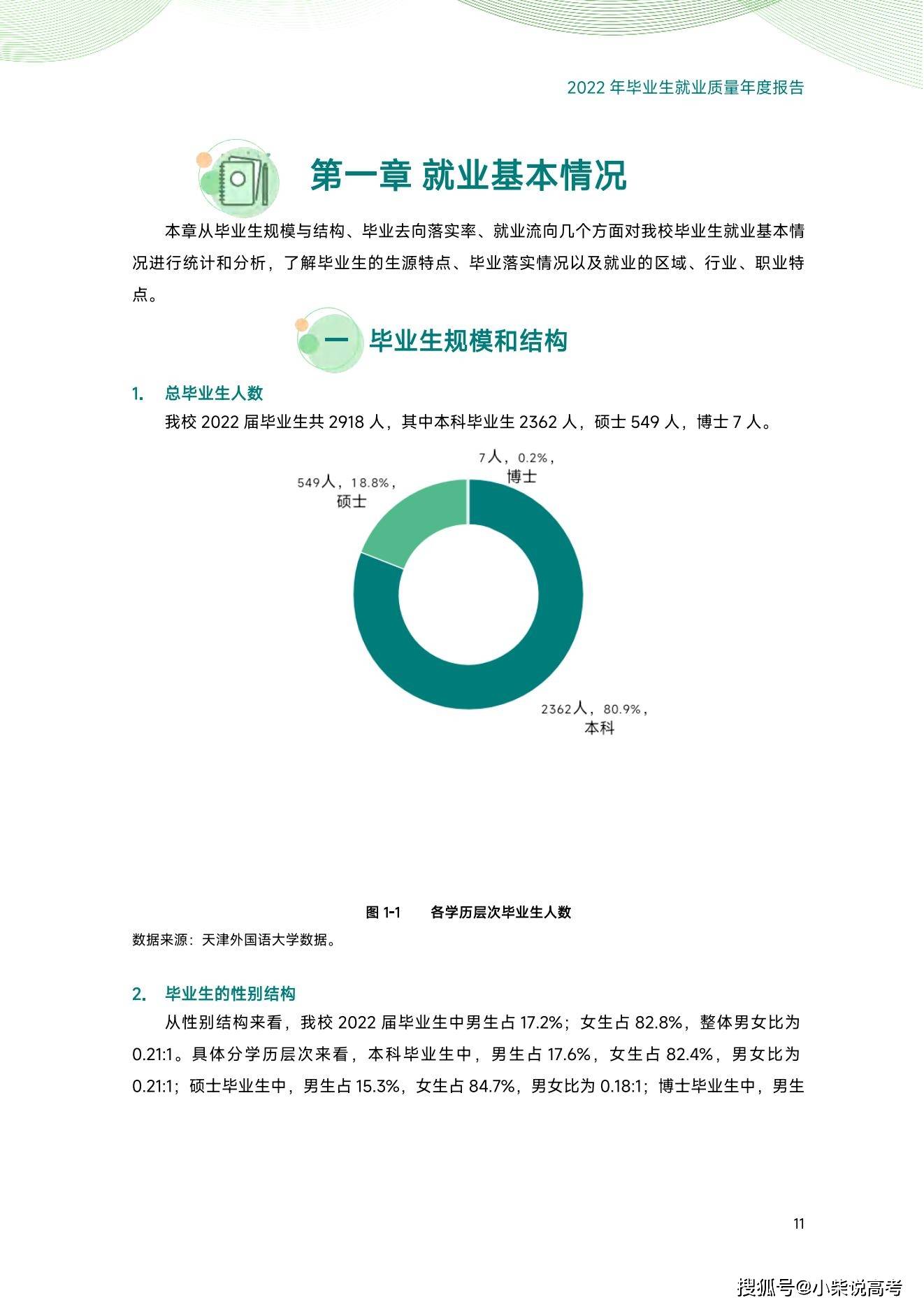 天津外国语大学2022届结业生就业量量陈述