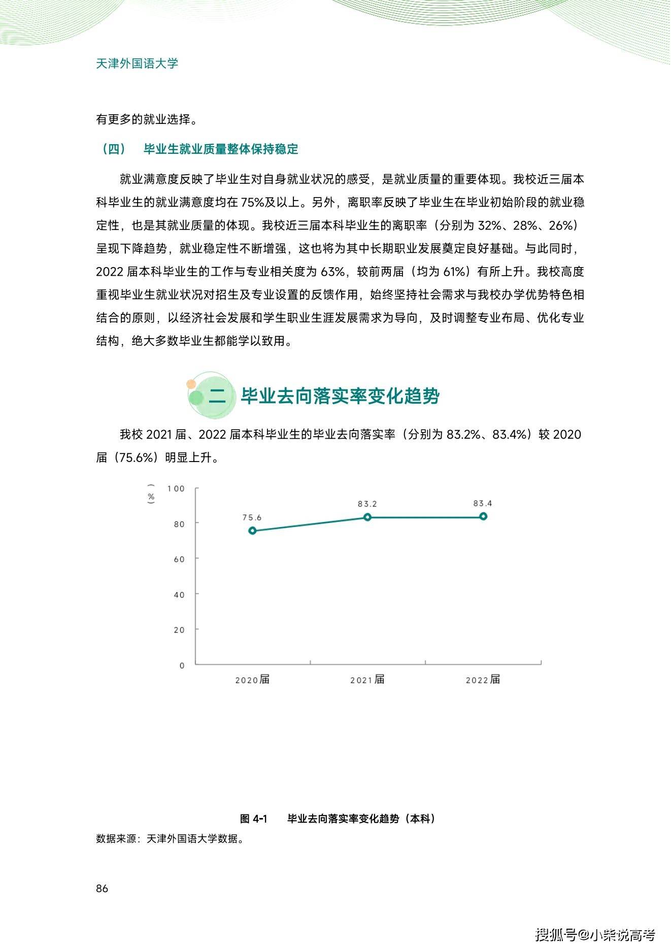 天津外国语大学2022届结业生就业量量陈述