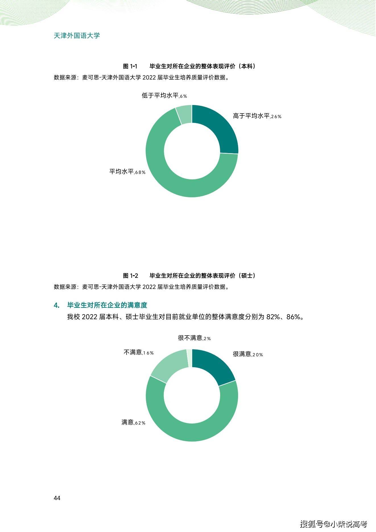 天津外国语大学2022届结业生就业量量陈述