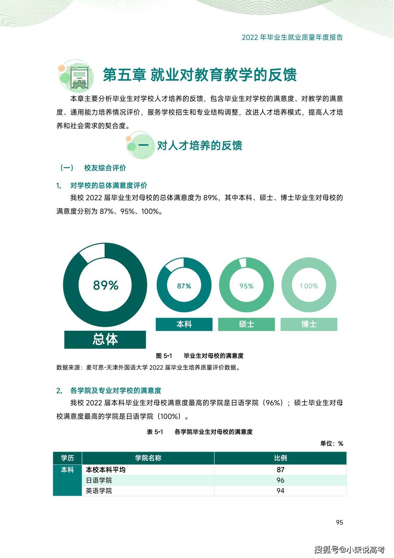 天津外国语大学2022届结业生就业量量陈述