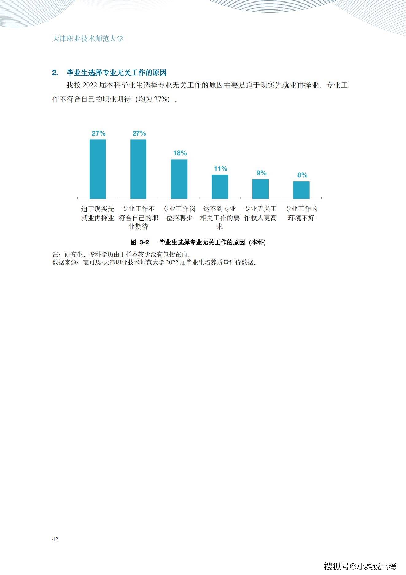 天津职业手艺师范大学2022届结业生就业量量陈述