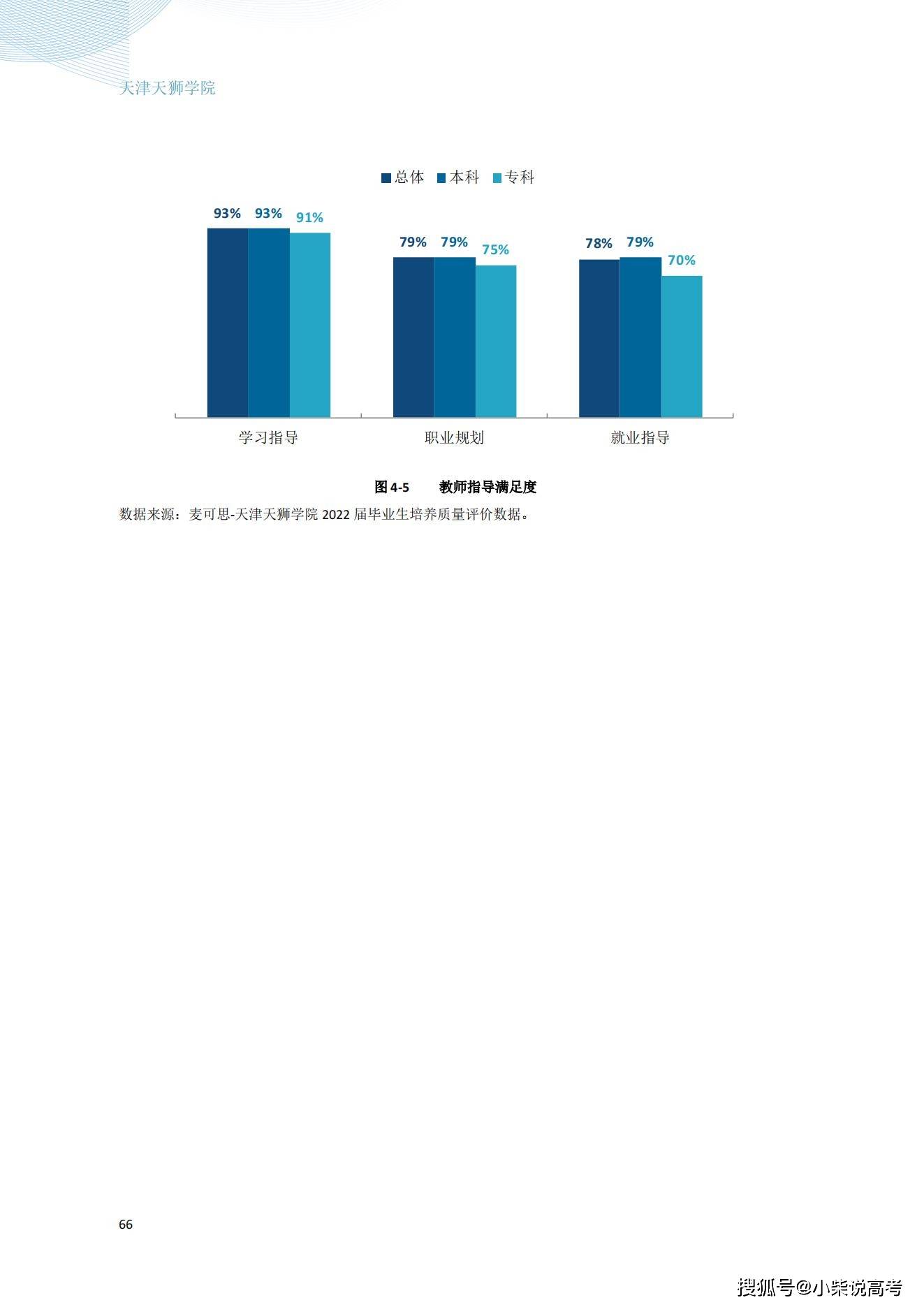 天津天狮学院2022届结业生就业量量陈述