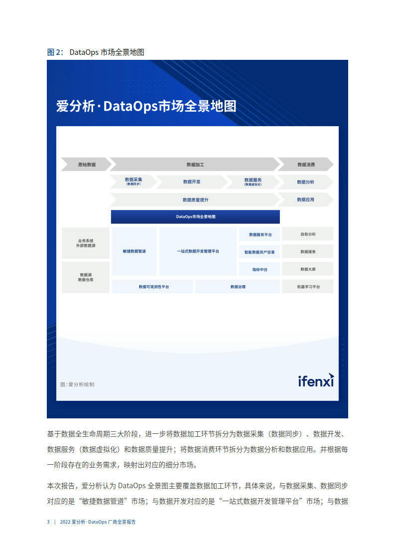 2022爱阐发 · DataOps厂商全景陈述（附下载）