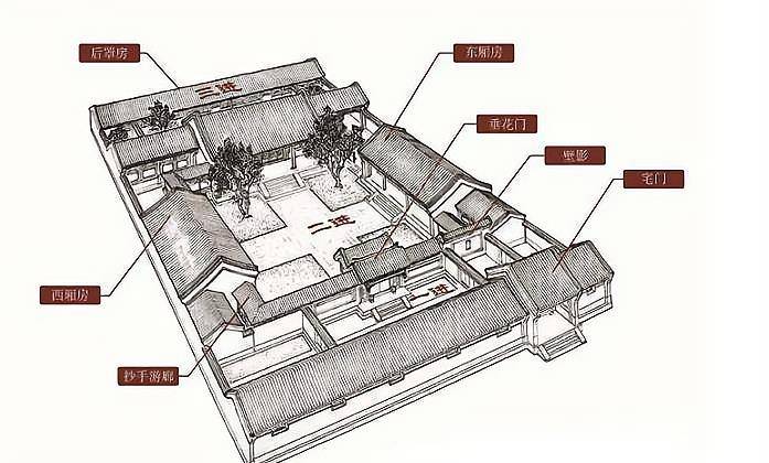 明朝成立之初,对于各级官员住宅之间也有明确的规定,公侯至亲王正堂为