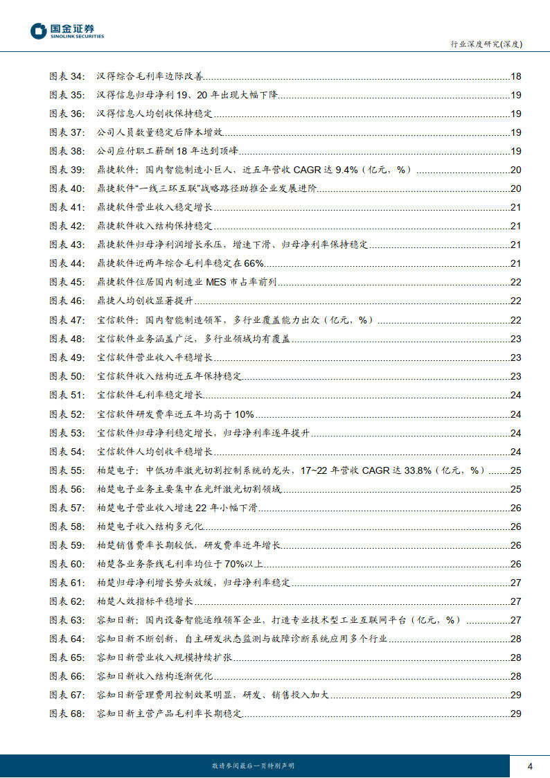 国金证券-消费控造类工业软件行业之二（附下载）