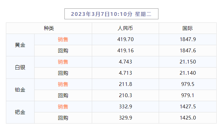 【融通金报价】2023年3月7日 10点10分_贵金属_next_stage