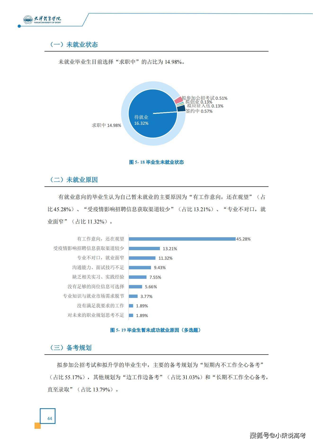 天津体育学院2022届结业生就业量量陈述