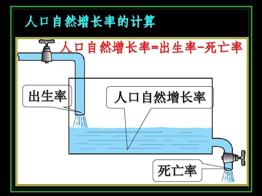 2022年中国人口自然增长率为-0.60‰(2022年自然增长率负数的原因)_搜狐网