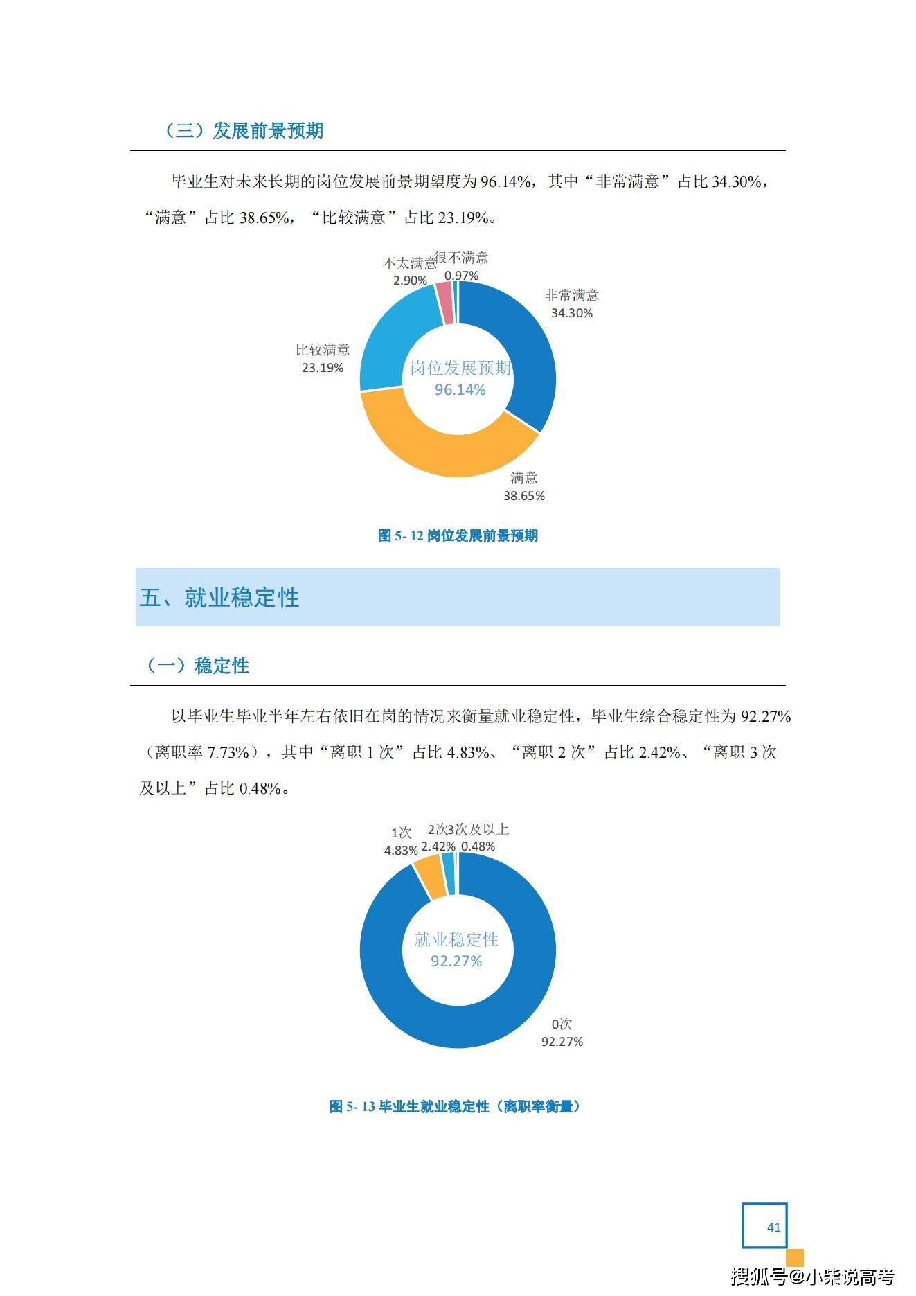 天津体育学院2022届结业生就业量量陈述