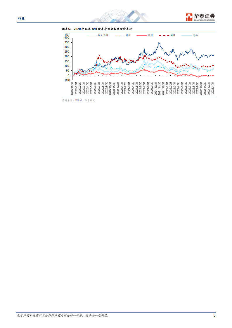 科技行业2月半导体：海外企业眼里的2023-20230226-华泰证券（附下载）