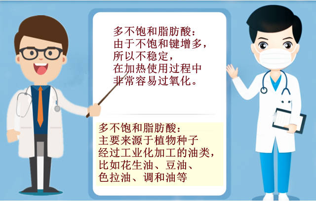 维兰尼健康科普:饱和脂肪酸和不饱和脂肪酸哪个好?_氧化_人体_包括