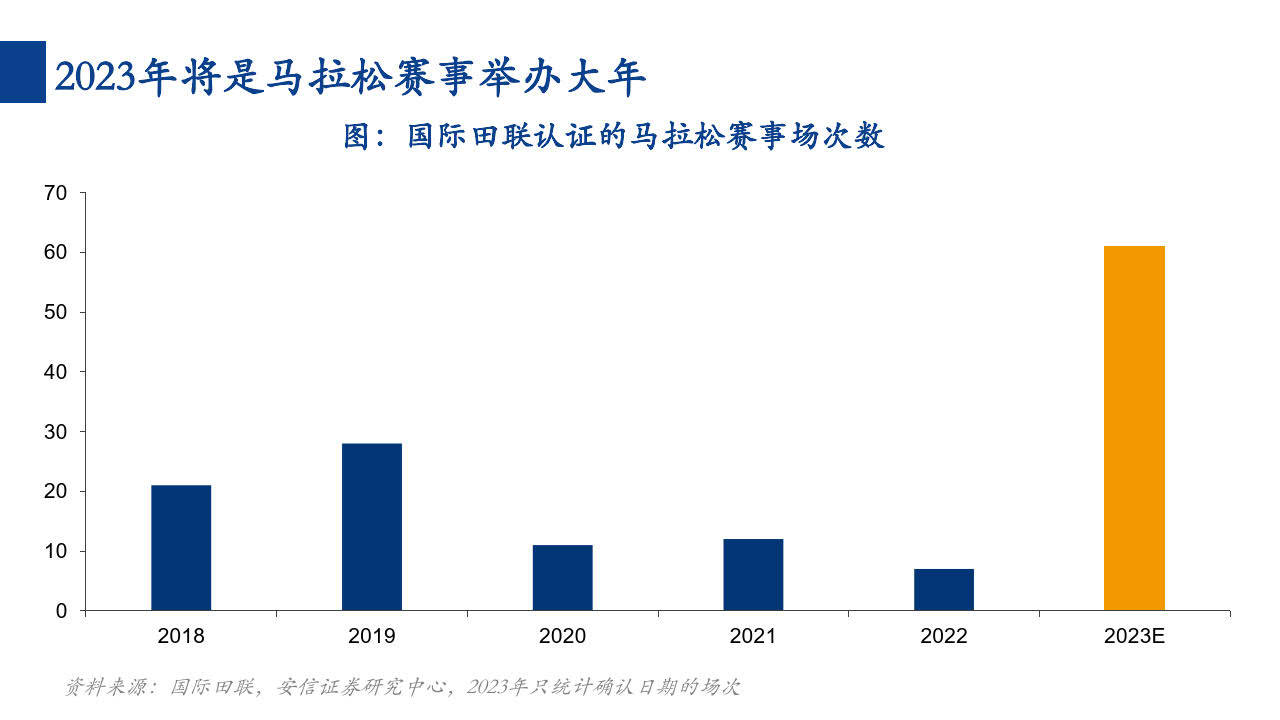 消费行业一周看图2023W10：从Z世代兴起，看运动鞋服开展机遇（附下载）