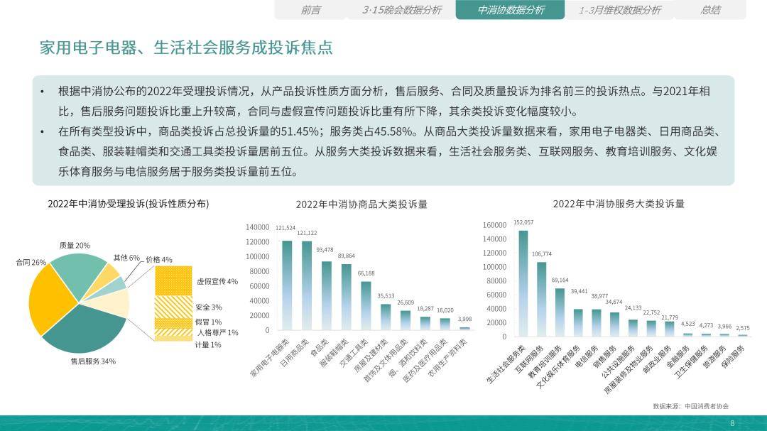 百分点：2023年3·15风险风向陈述（免费下载）