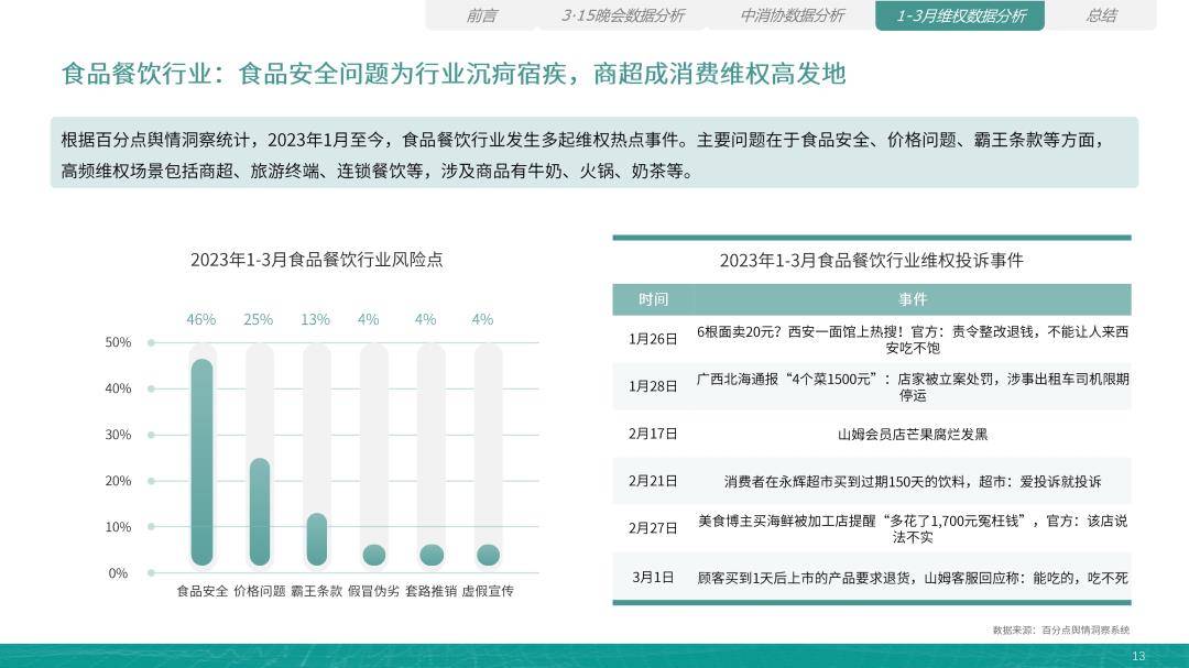 百分点：2023年3·15风险风向陈述（免费下载）