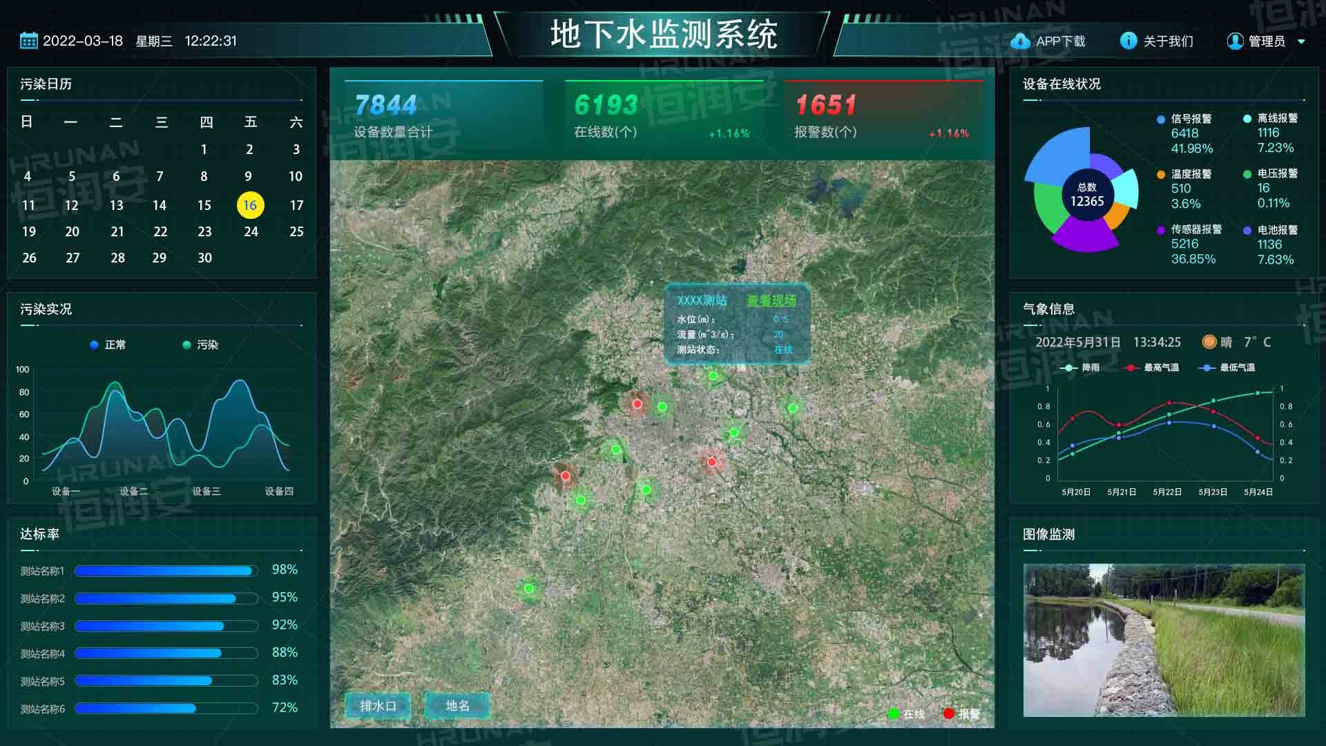 恒润安地下水环境监测系统(水质,水位监测)_数据_设备_显示