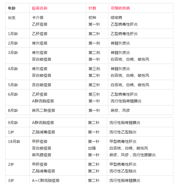 2023年宝宝疫苗接种时间表,以及注意事项_反应_免疫_疾病