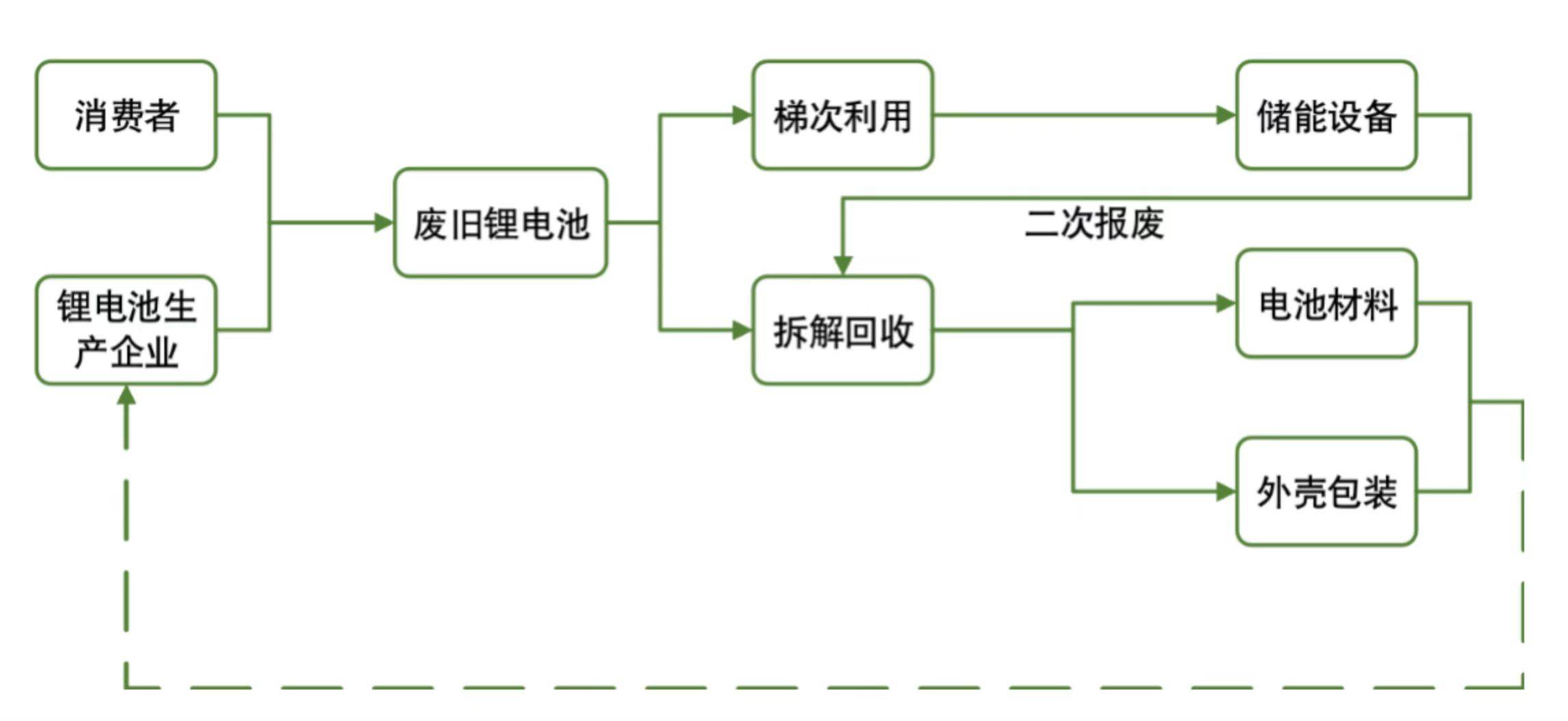 新能源动力电池回收体系构建已初见成效_搜狐汽车_搜狐网
