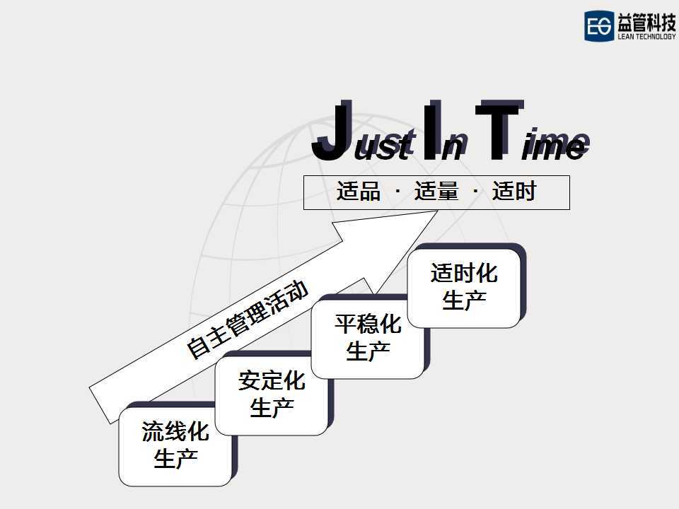【ppt干货】jit精益生产实务(评论区含下载方式)