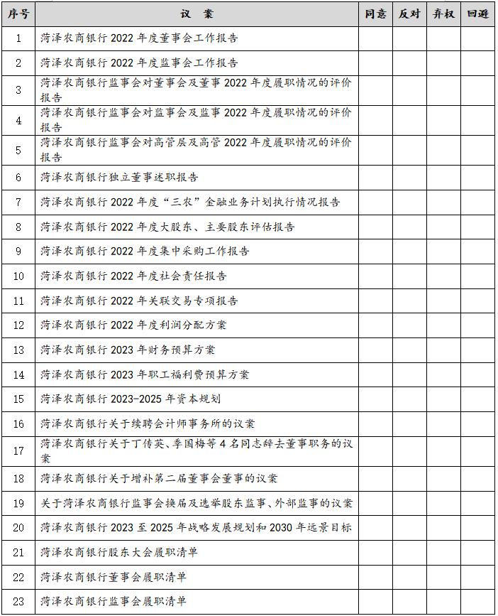 关于召开菏泽农村商业银行股份有限公司2022年度股东大会的通知