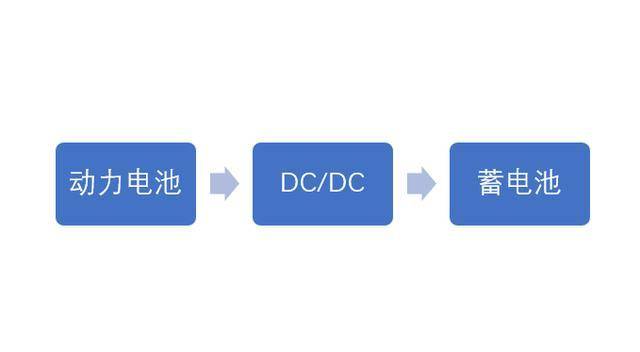 踏入DC扩展宇宙