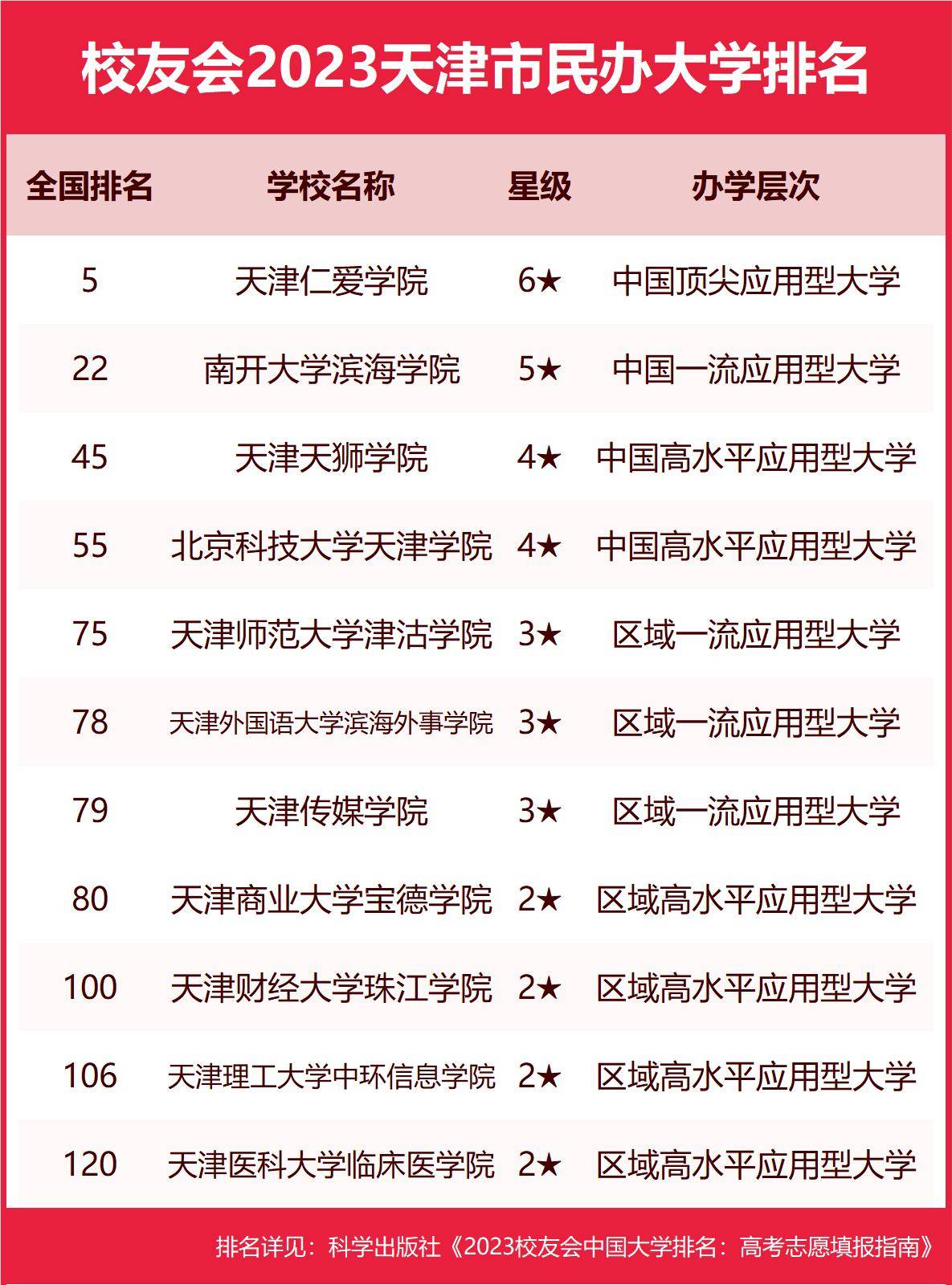 燃爆了（天津大学排名）天津大学排名全国几位 第5张