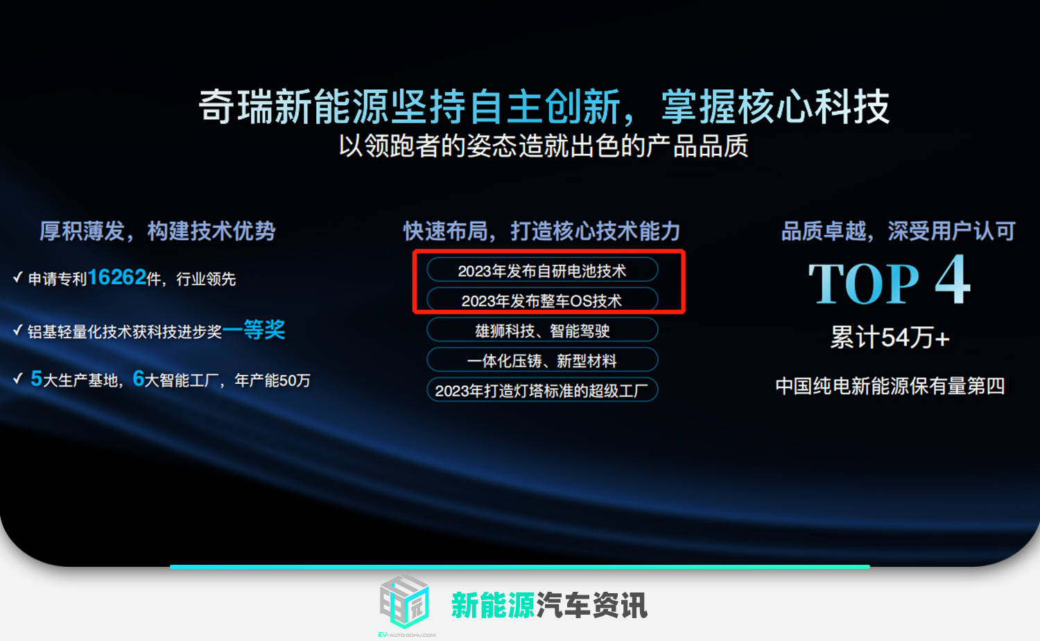 能源资讯发布