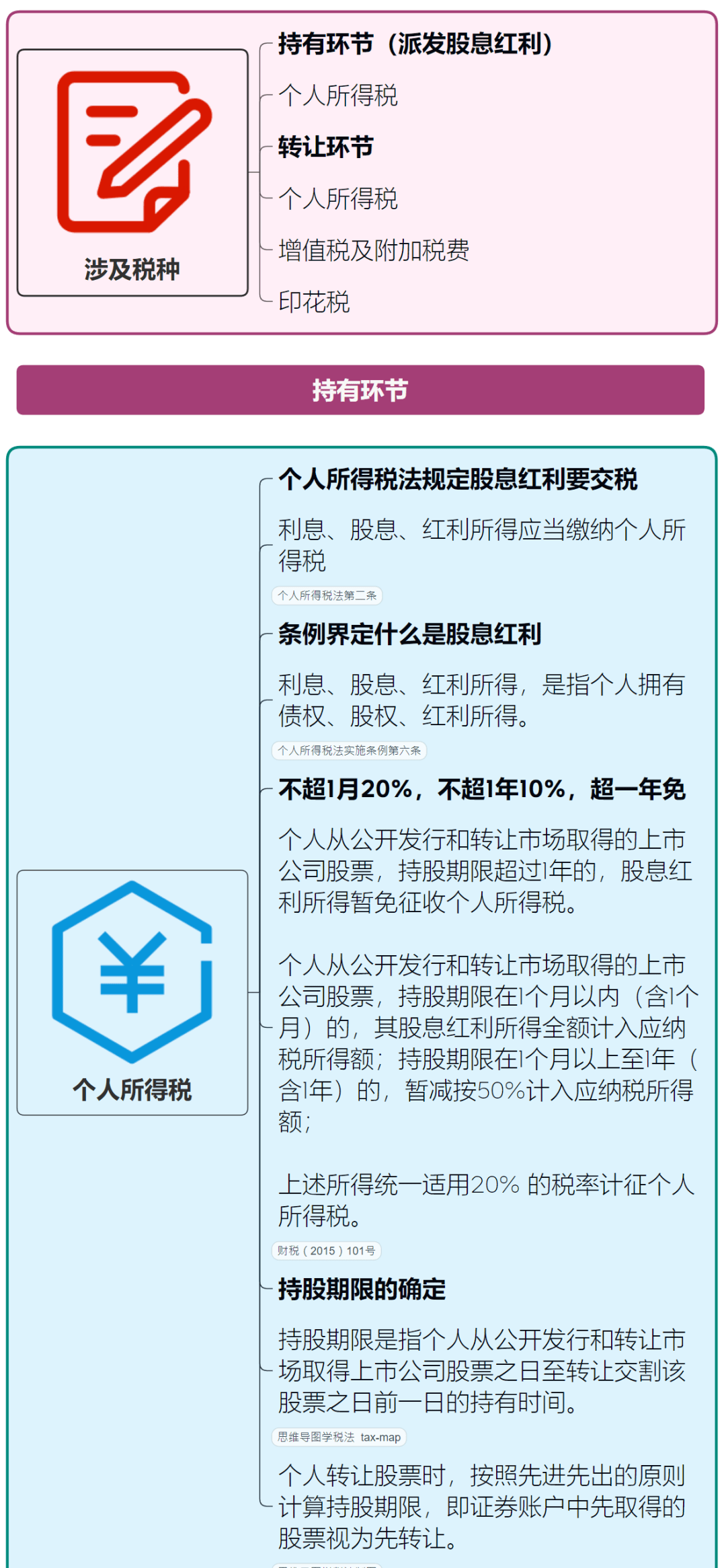 个人购买股票有限制吗