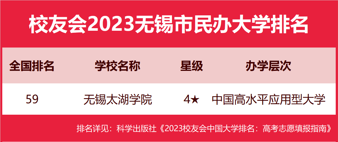 江南大学城市管理考研_江南大学在哪个城市_江南大学城市学院