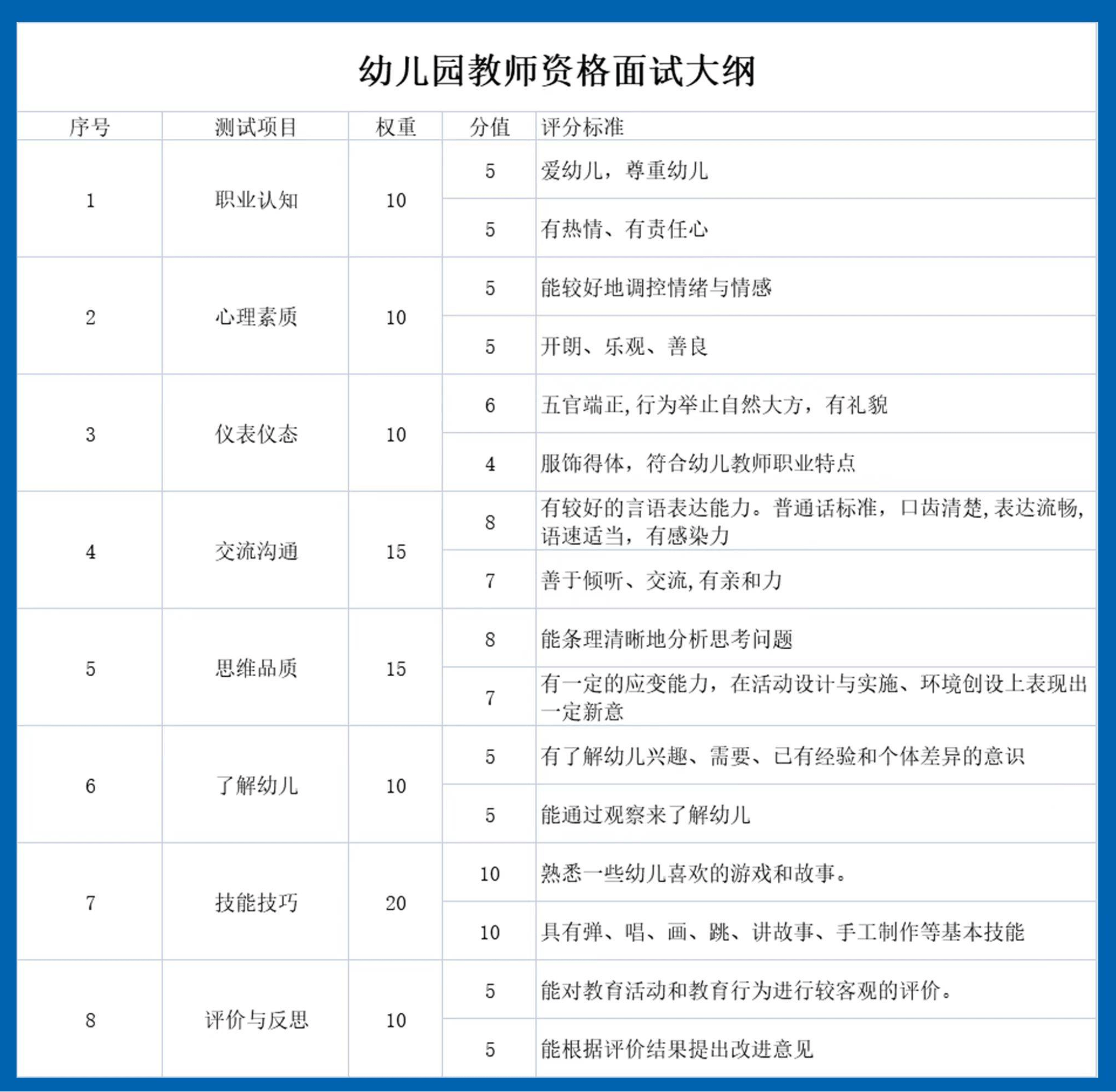 不看后悔（教资面试时间1月几号）2021年一月教资面试时间 第2张