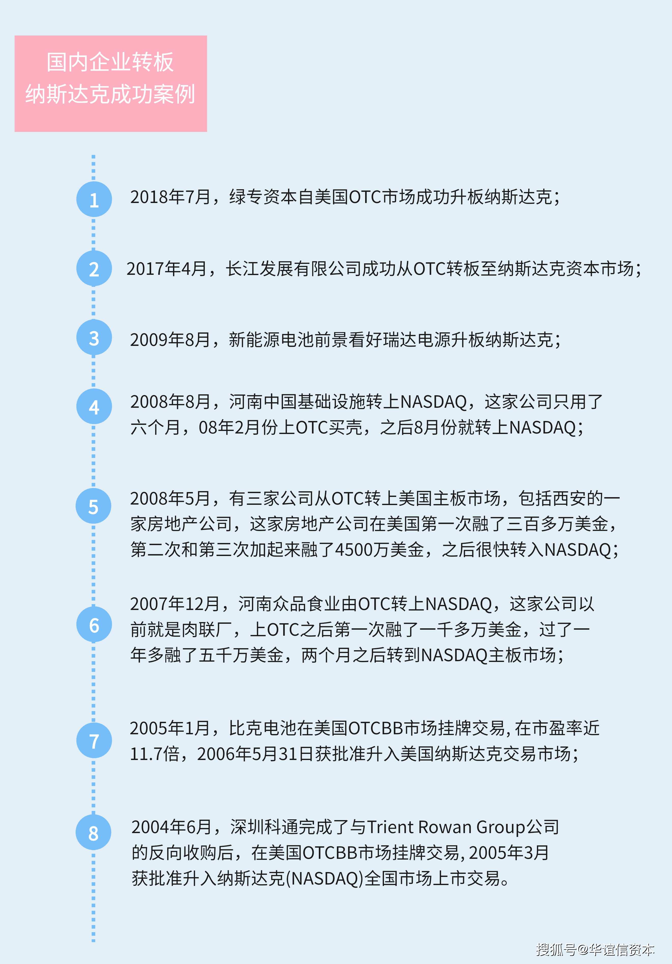 企业转板纳斯达克，股票一夜暴涨80倍！_搜狐网