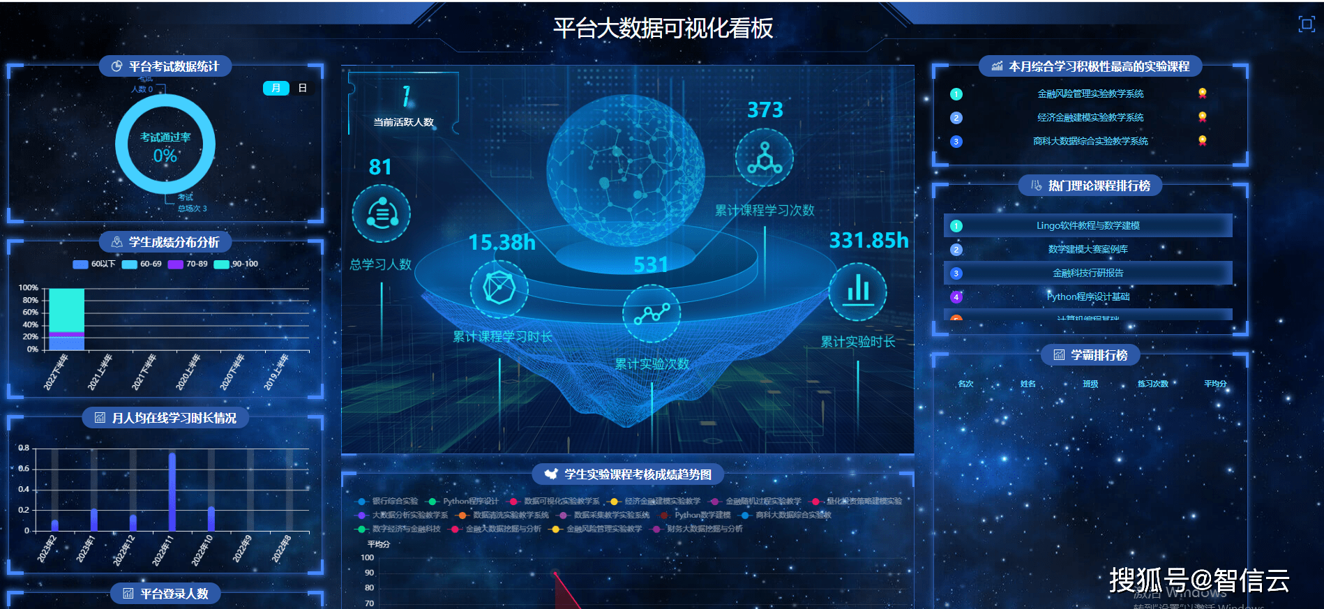 大数据管理与应用专业实验课程体系如何构建?_高等学校_全国_教学